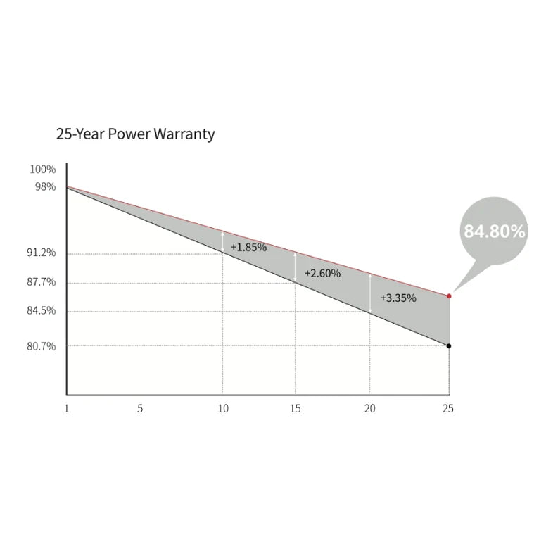 550W Monokryštalický SILVER panel
